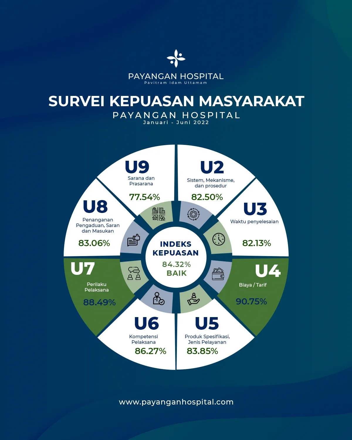 Hasil Survey JAN-JUN 2022